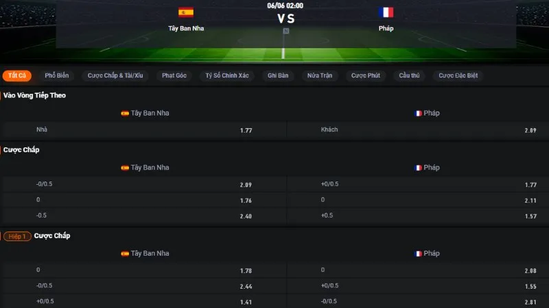 Bảng tỷ lệ kèo trận Tây Ban Nha vs Pháp